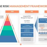 Framework erm capabilities strengthen