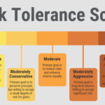 Tolerance