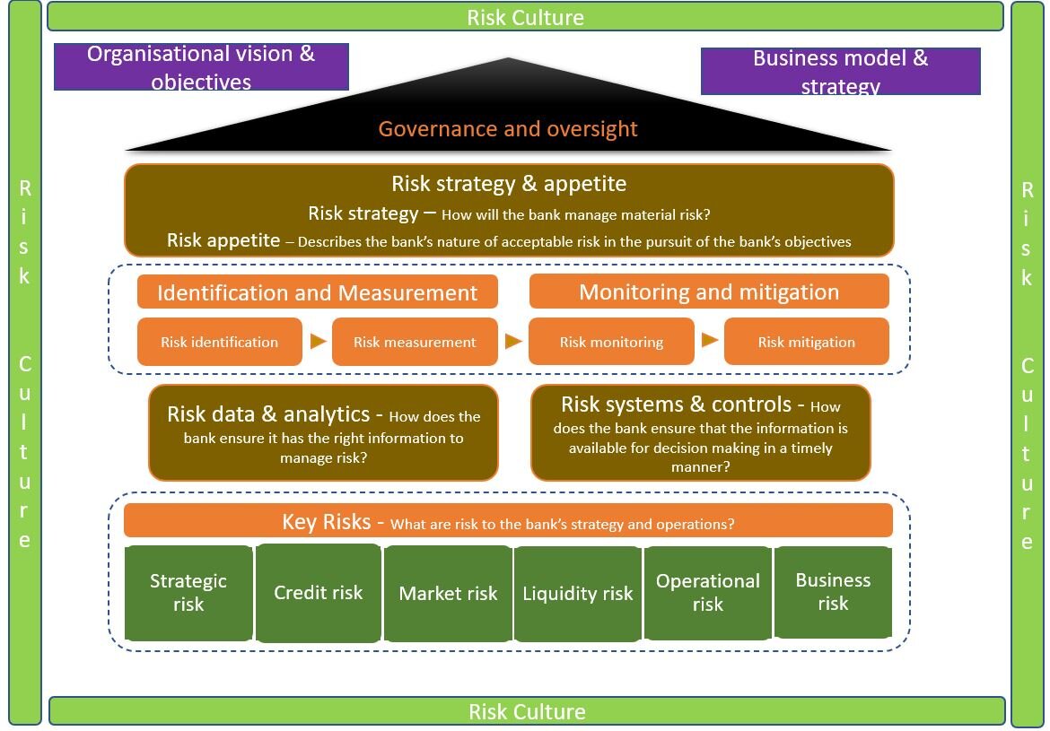 Appetite tolerance residual definitions
