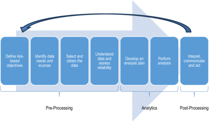 Driven risk carrying assessment