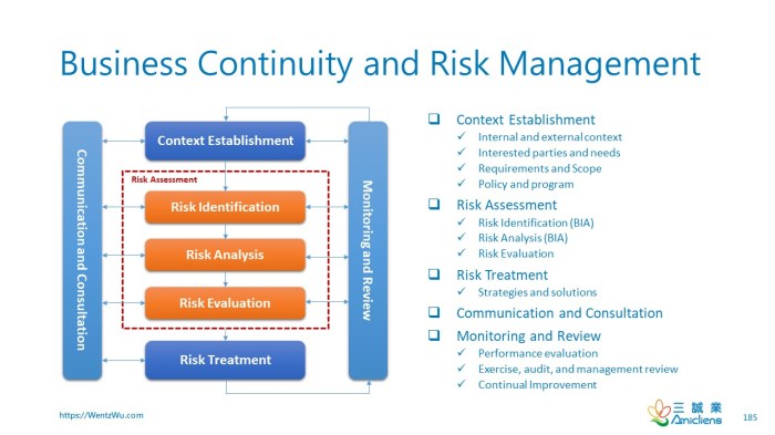 Continuity business management risk crisis recovery emergency disaster presentation ppt managers powerpoint