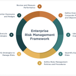 Risk enterprise management erm strategy capabilities strengthen business