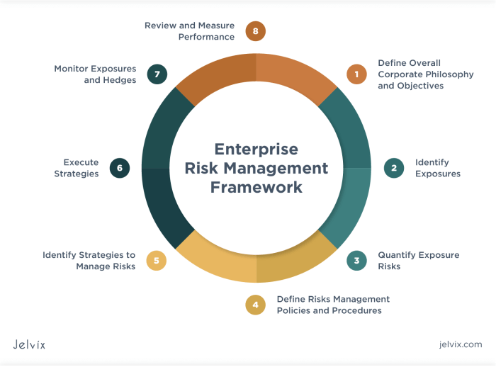 Risk enterprise management erm strategy capabilities strengthen business