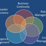 Continuity risk matrix