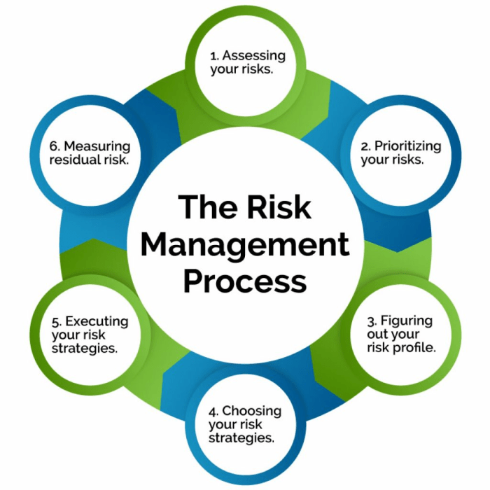 Risk strategic model management part matter does why medium